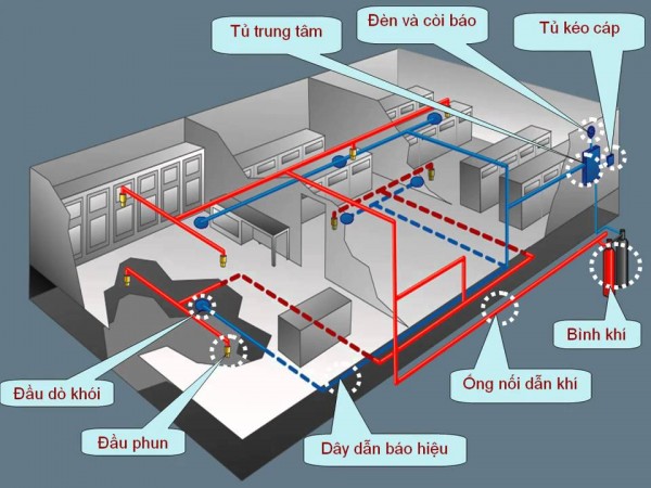 Đơn vịThiết kế pccc tại nghệ an